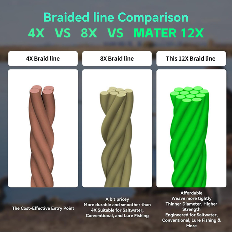 MATEER 12 Strands 300/500/1000 - Fishing Equipment Bundle review and price
