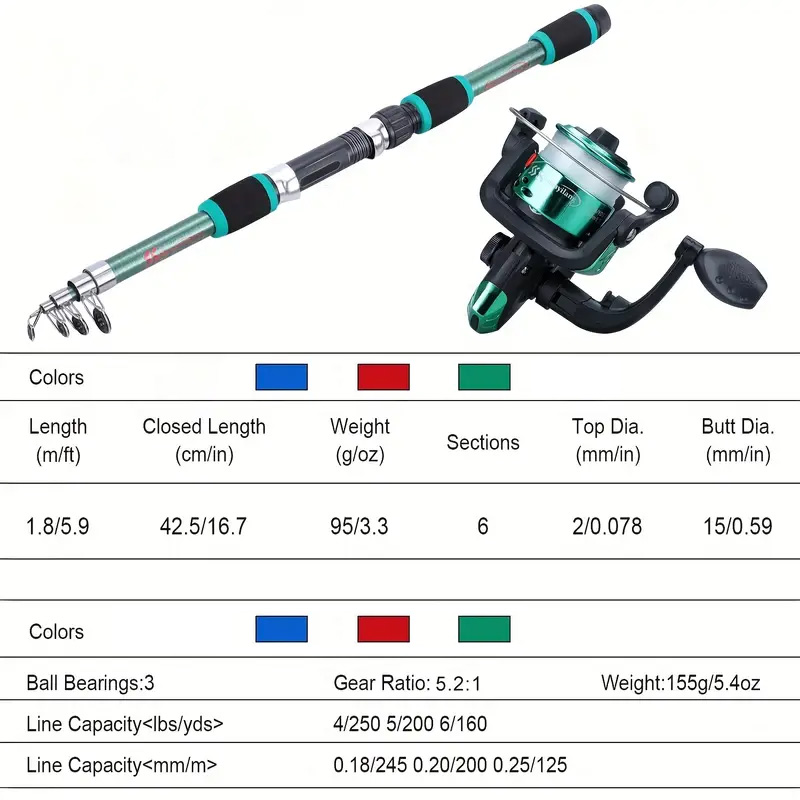 Fishing rod full set, fishing  - Fishing Equipment Bait review and price